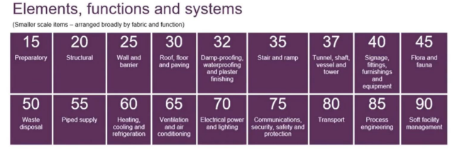 Mối liên hệ giữa bảng EF và bảng Ss