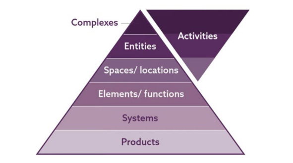 Mối liên hệ tầng bậc giữa một số bảng