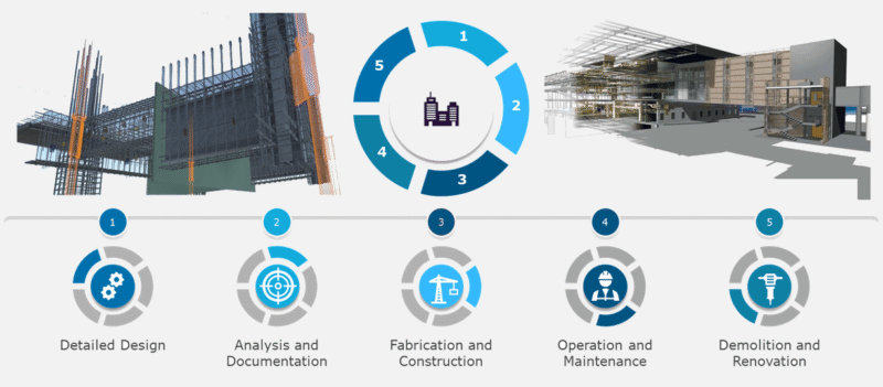 Ifc Examples IFC Examples – buildingSMART Technical: Tài liệu mẫu chuẩn IFC dành cho BIM